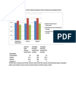 GRAFIK Perubahan Tekanan Darah