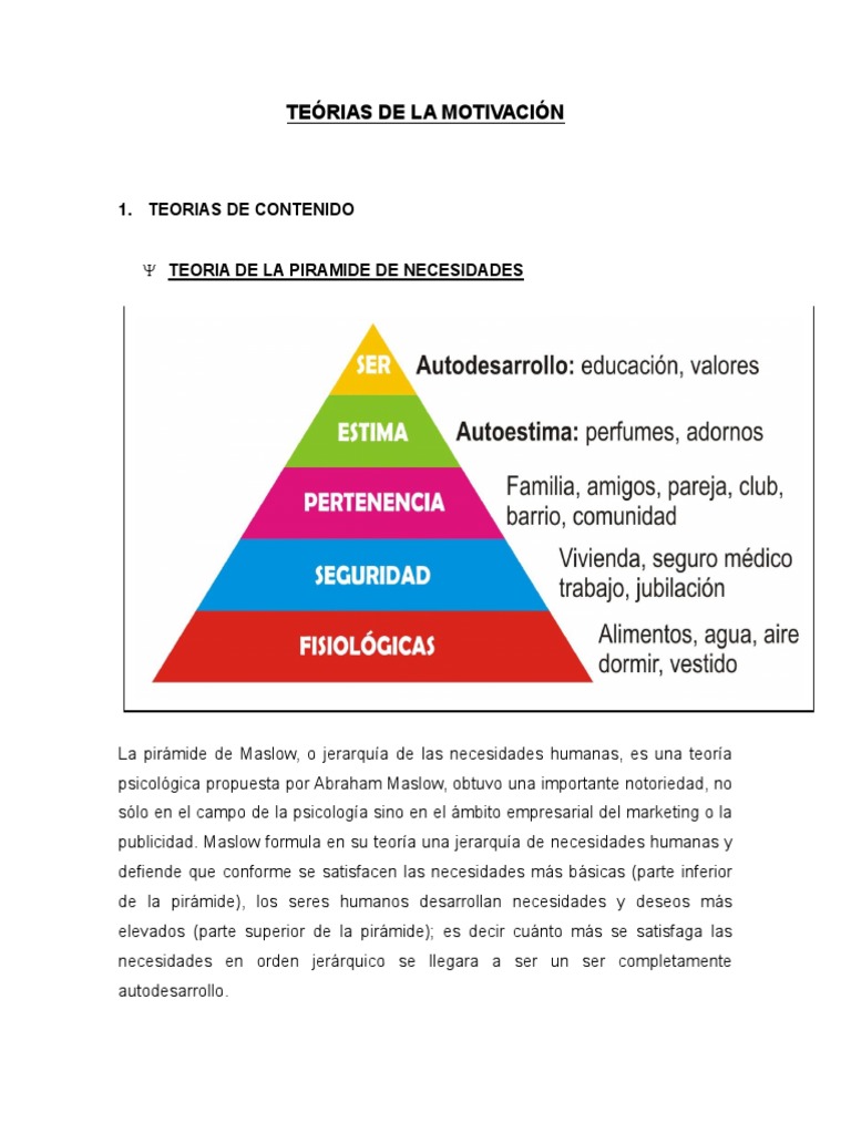 Teórias de La Motivación Internado