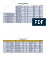 Data Kelulusan Siswa