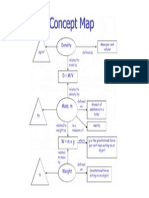 Concept Map of Mass,Weight and Density