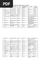 List of Permitted Private Satellite TV Channels As On 31-08-2014