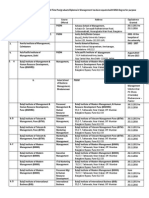 List of Institute of PGDM With Affddress 05.05.2014 (1)