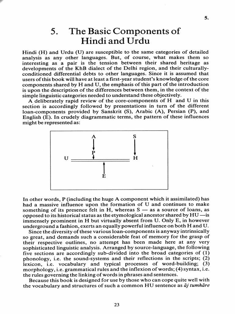 201 Basic Components | PDF