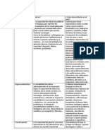 Inteligencias Multiples