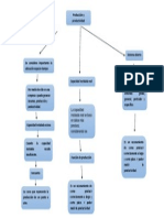 Mapa Conceptual 16