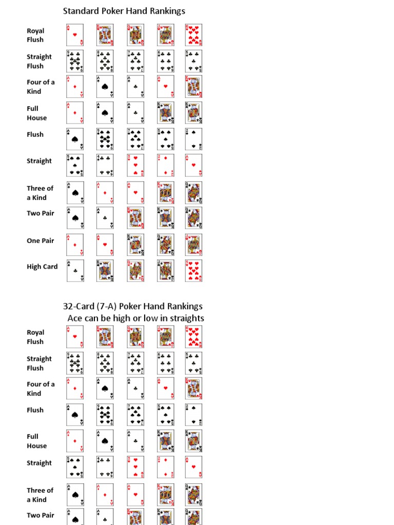 Royal Flush Straight Flush Four of A Kind Full House Flush | PDF, image size:768x1024