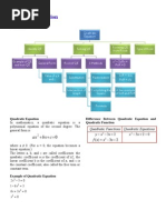 Download Quadratic Equation by MalaysiaBoleh SN2389175 doc pdf