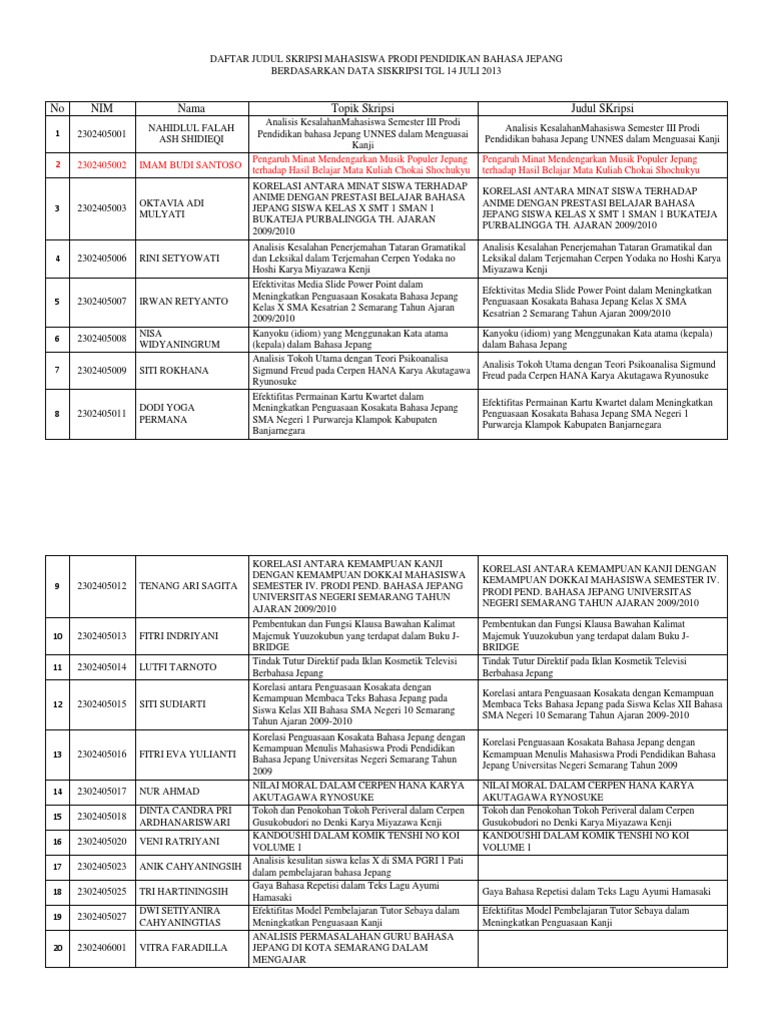 Judul Skripsi Pbj 140713 Judul Skripsi Pbj 140713