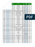 Daftar Surat Juz