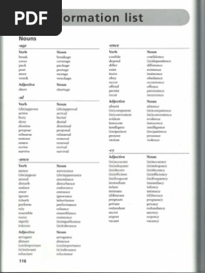 Word Formation