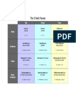 12 Verb Tenses