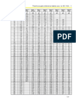 Thermocouple Reference Tables Acc. To IEC 584-1