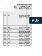 Districts by Priority - 1