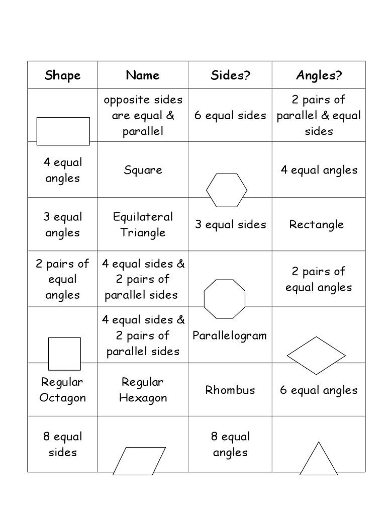 A Concise Guide to Common Geometric Shapes: Their Defining ...