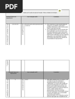 cruzamento de dados auto avaliação Be e avaliação externa Agrupamento