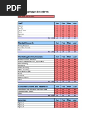 Marketing & Campaign Budget & ROI