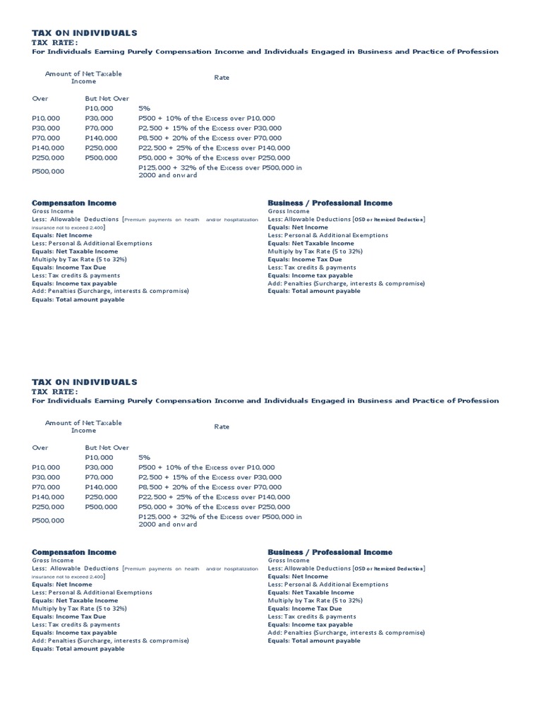 Tax On Individuals Tax Rate Premium Payments On Health And/or