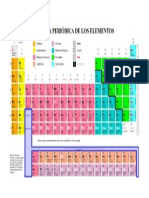 Tabla Periódica de Los Elementos