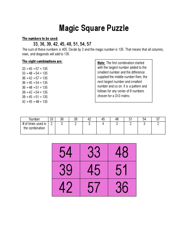 3x3 Magic Square Puzzle Solutions | PDF | Linear Algebra | Matrix Theory