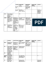 Diff Structures