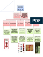 Cso Lecciones Dle Señor Fracaso