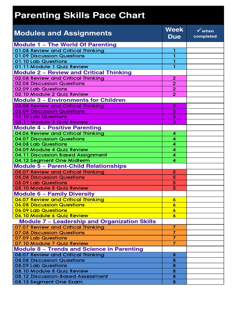 Parenting Skills Course Overview Chart | PDF