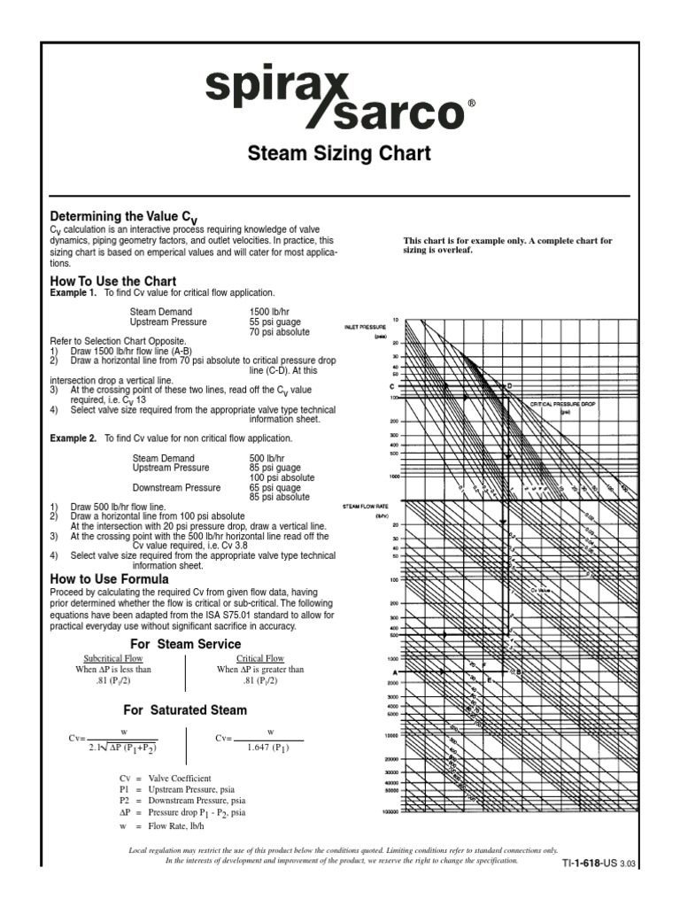 Spirax Sarco Steam Flow Rate Chart | PDF