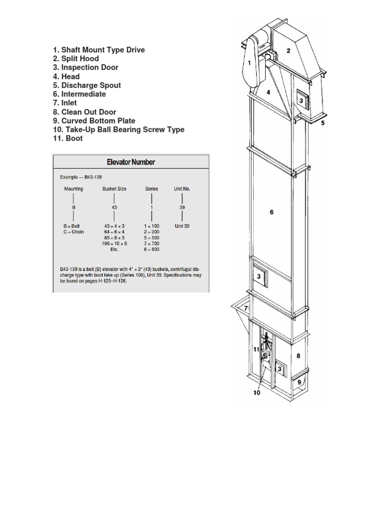 Partes y Tipos Cangilones | PDF | Mechanical Engineering | Manufactured ...