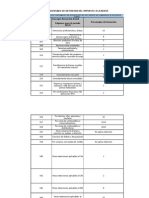 Porcentaje de Retención de Impuesto A La Renta 2012