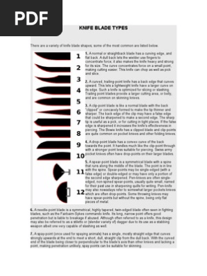 Knife Blade Types