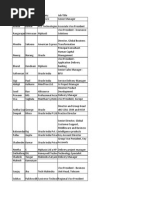 Download Mansi Consulting IT Database Sample by mansihr SN239014595 doc pdf