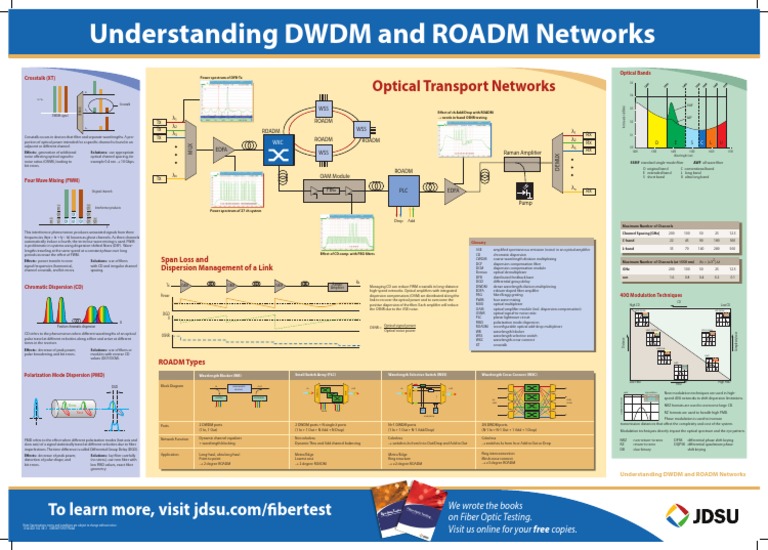 (JDSU) Understanding DWDM and ROADM Networks | PDF | Computers
