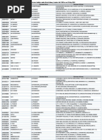 Licence No. Dealer Name Business Name Business Address | PDF ...