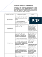 Diversity Contained in The Graduate Proficiency