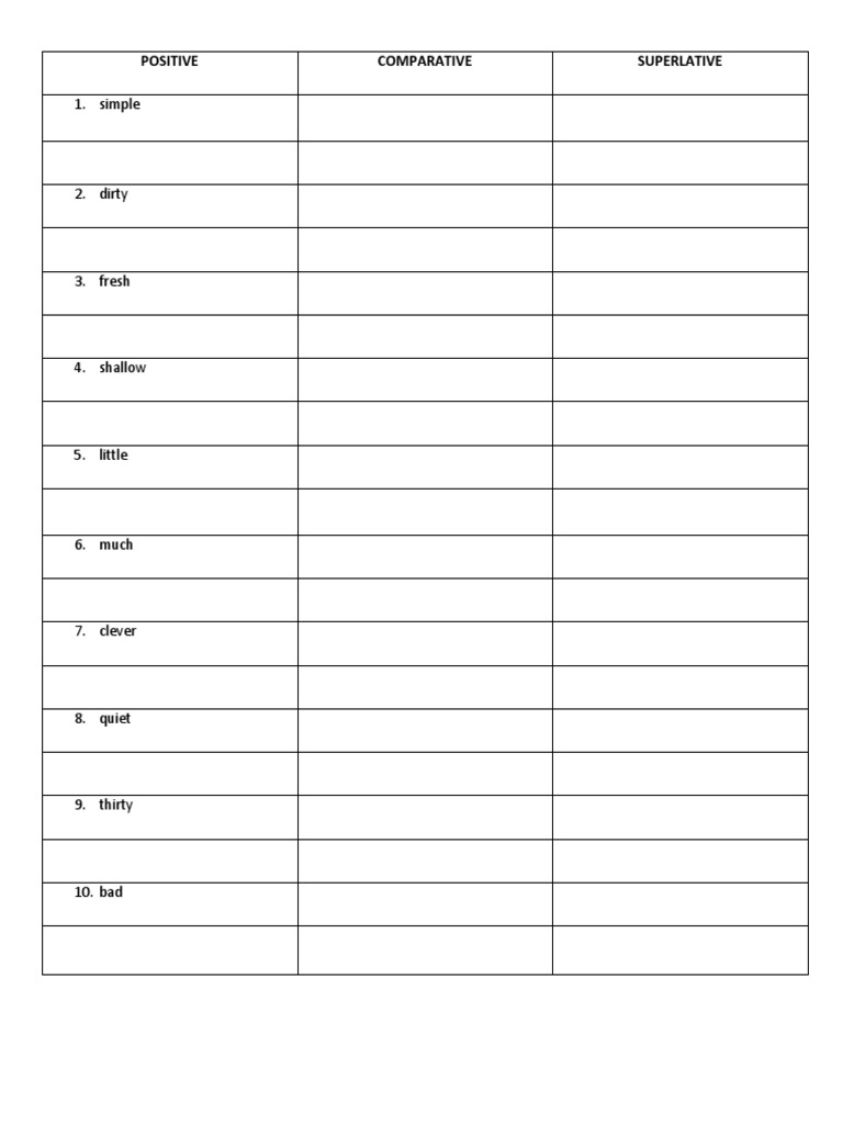 Comparative and Superlative Adjectives List | PDF