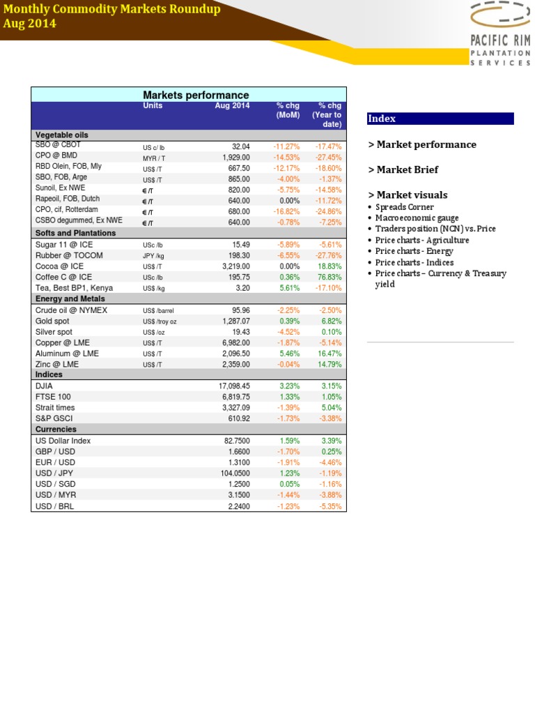 CommodityMonitor Monthly Aug2014 | PDF | Euro | Commodity Markets
