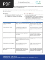 Download Cisco ASA v Palo Alto Comparison by Prodec_Networks SN239032133 doc pdf