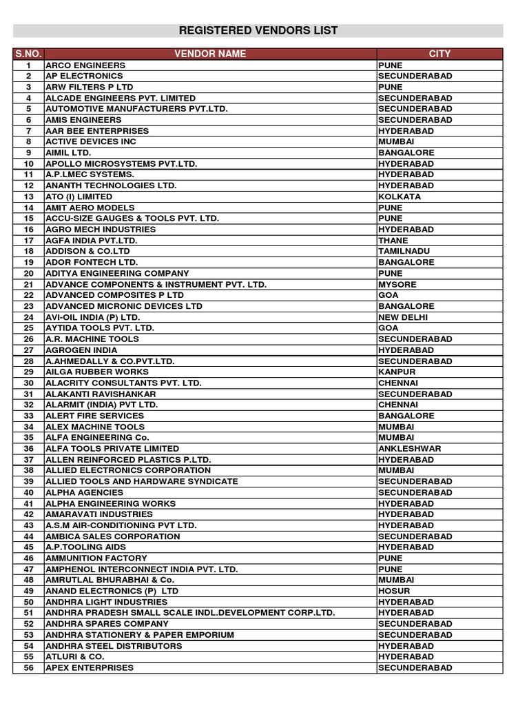Vendors List Technology Business