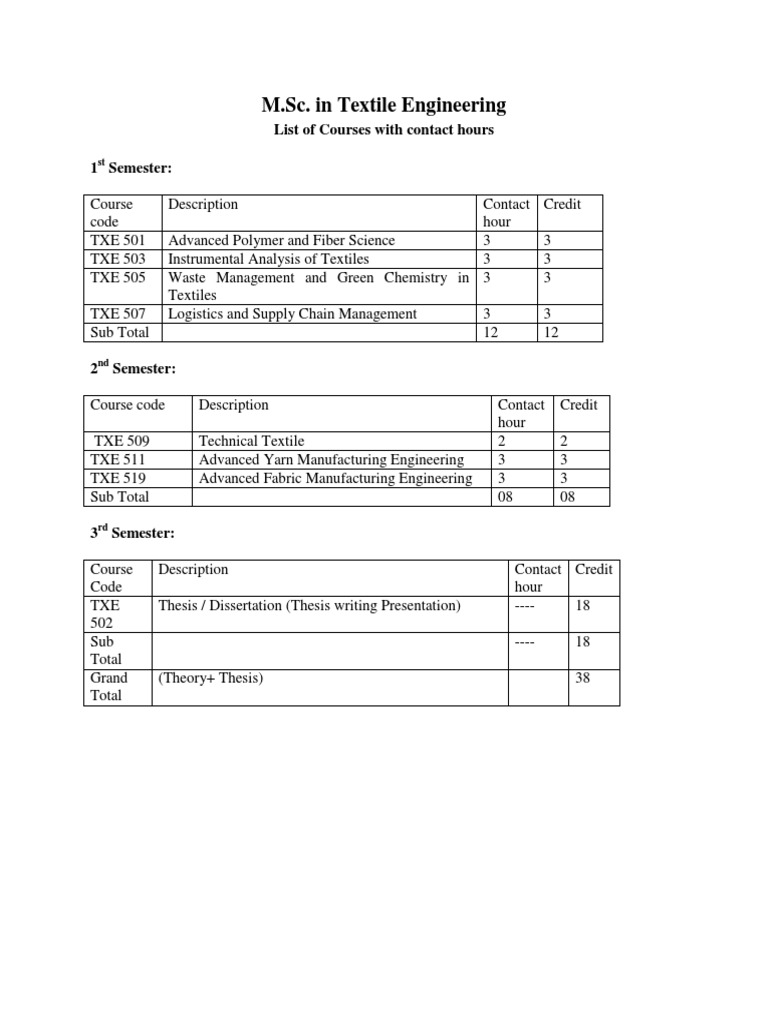 M.Sc. Textile Engineering Course List | PDF | Computers