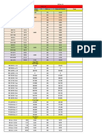 Harga Besi Baja 26 Mei 2014