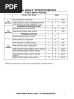 Muscle Grading and Testing Procedures 