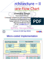 Hardware Flow Chart: Virendra Singh