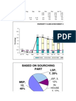 Based On Sourching: Warranty Claim Achievement (Mis 12)