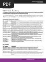 Learning About ESD Part 7 - ESD Standards