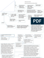 EPSCFM Mapas Vecinos distantes