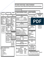 Org Chart - Sept 2014