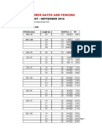 Price List Sep 2014