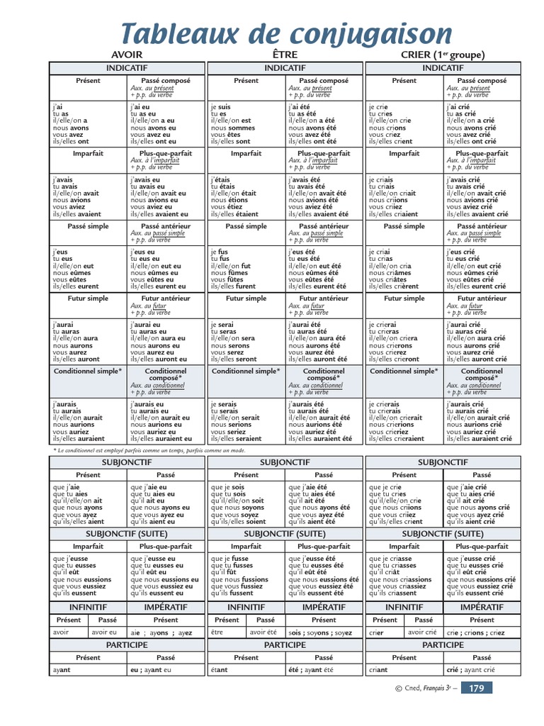 Tableau De Conjugaison Vierge à Imprimer Pdf Tableau de Conjugaison PDF | PDF | Onomastique | Philologie