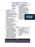 Swot Analysis