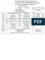 Jadual Pelaksanaan Pra Dan Amali Pendidikan Luar Amb